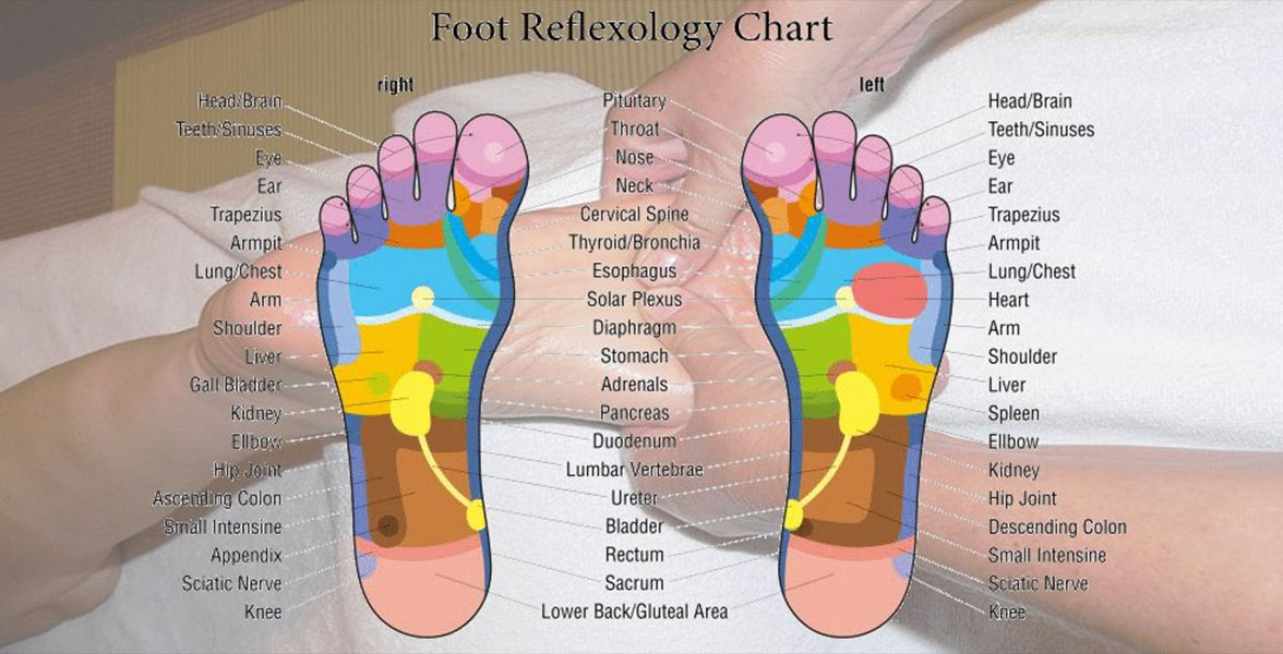 Refleksologija stopala